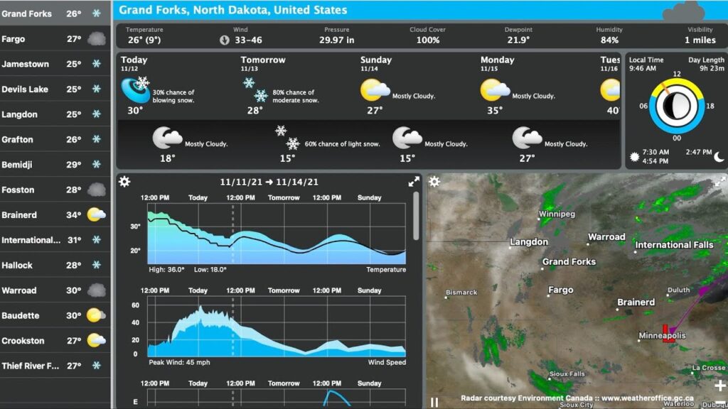 Weather Specifics Around The Region - iNewZ